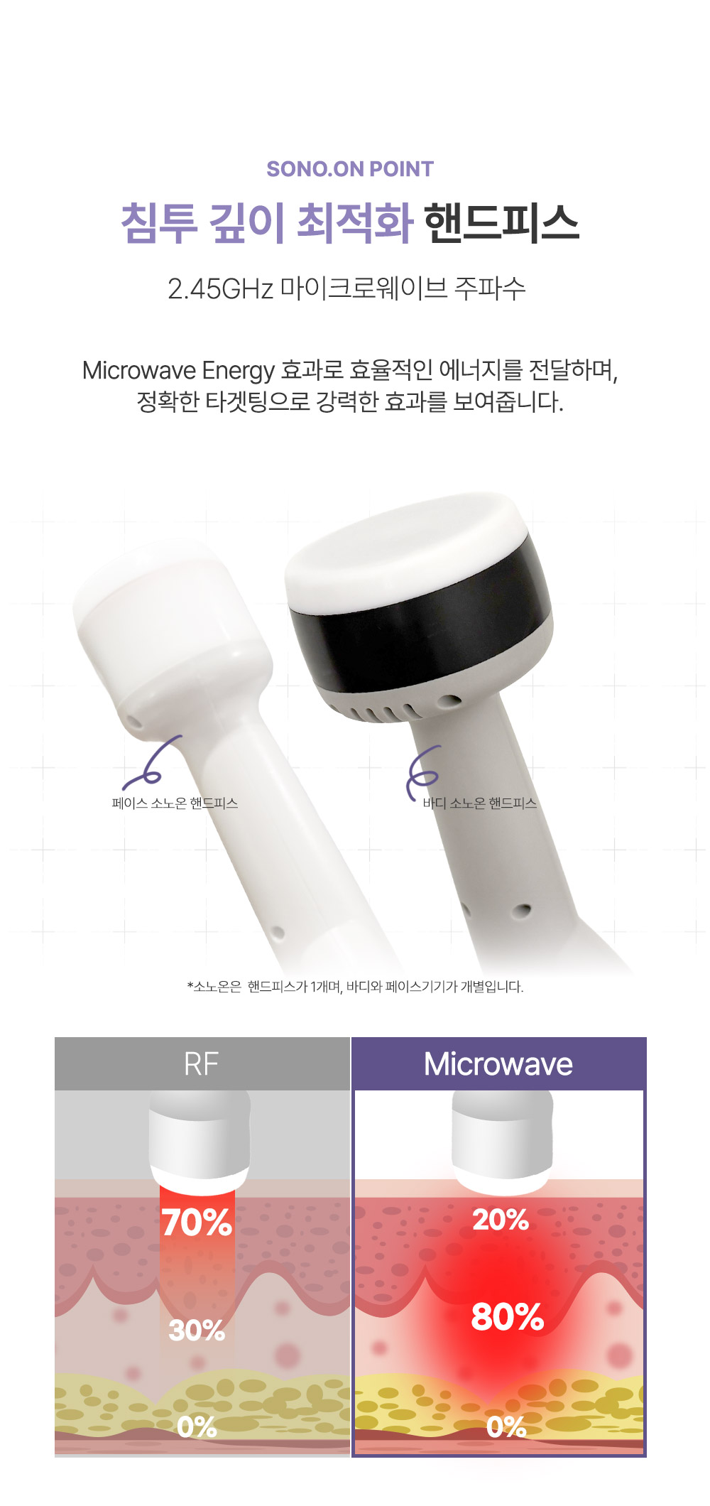 소노온 핸드피스 소개
