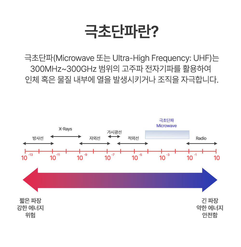 소노온 극초단파 설명